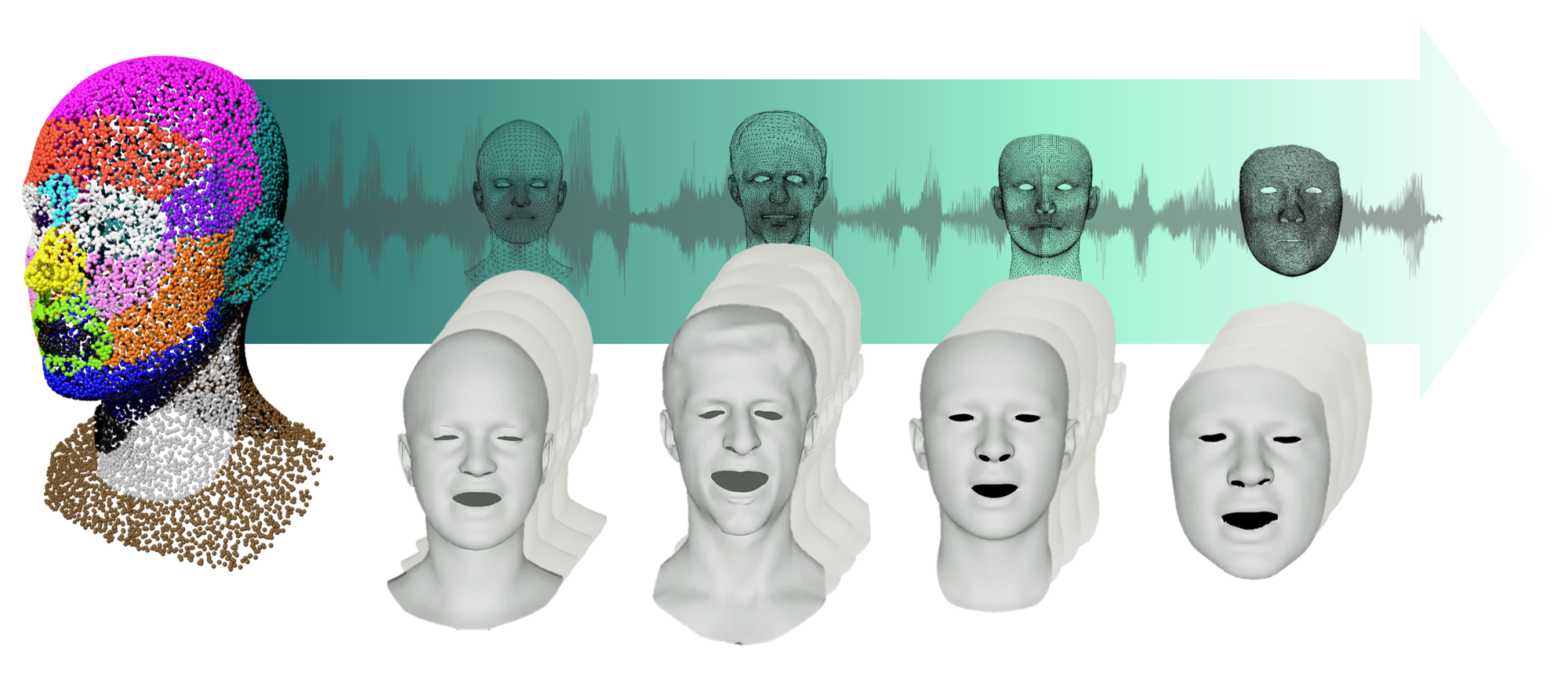 LAFA: Leveraging Local Segment for Mesh-agnostic Audio-driven 3D Facial Animation