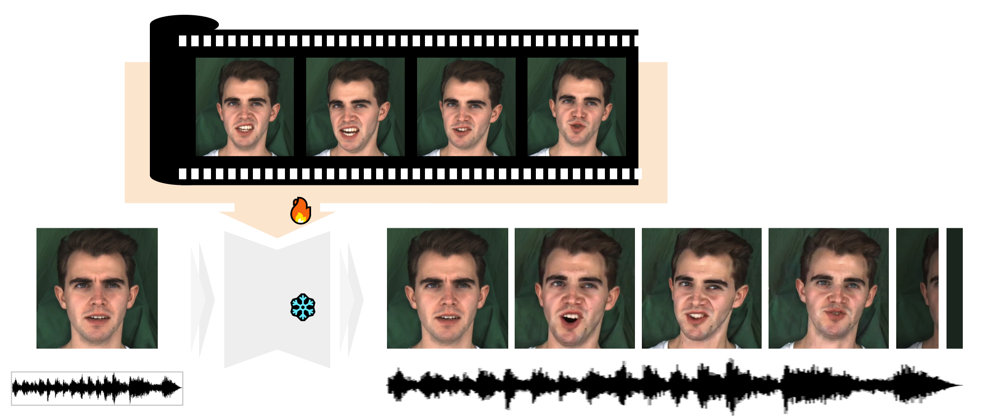 One-shot Motion Personalization for Audio-driven Portrait Video Generation