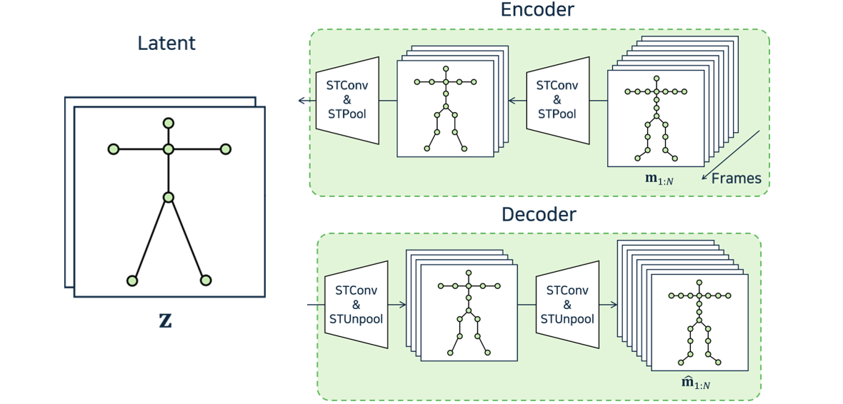 SALAD: Skeleton-Aware Latent Diffusion for Text-driven Motion Generation and Editing